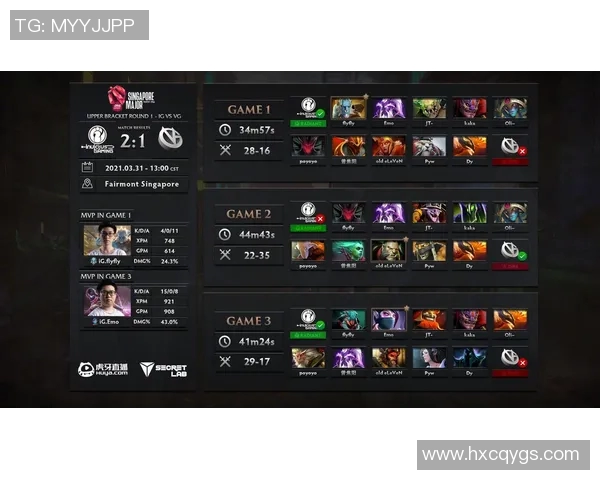 esports数据赛后复盘IG与FPX灵活性对比分析及战术调整探讨