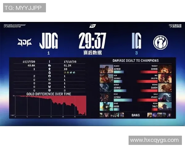 esports最新数据S15英雄联盟赛事聚焦JDG战队节奏分析与精彩比分回顾